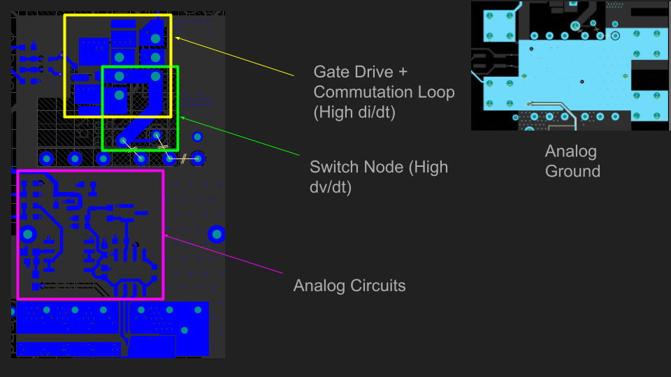 Annotated converter PCB layout showing circuit placement
