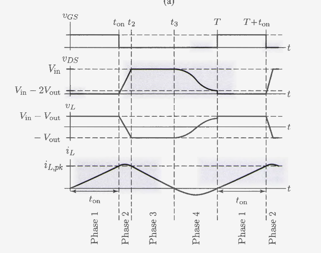 Reference waveforms for a resonant-transition buck converter