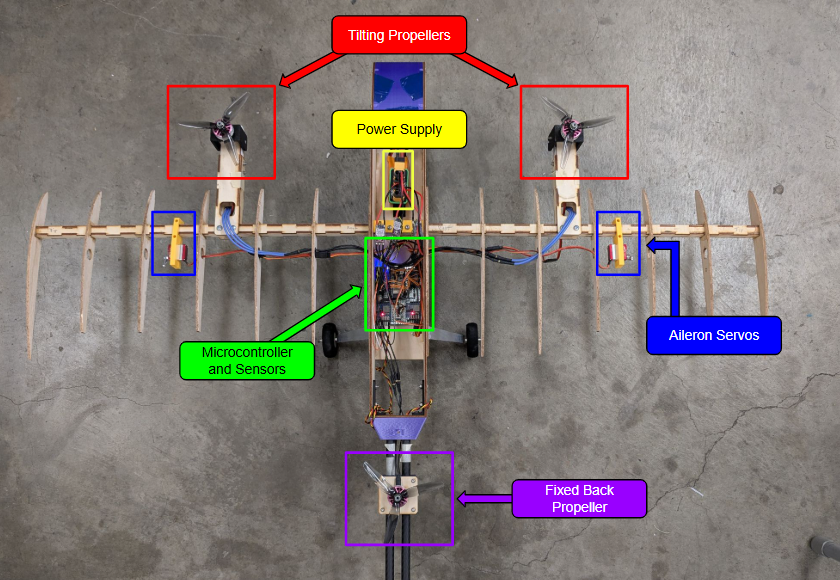 Annotated aircraft structure before installation of the foam-board surfaces